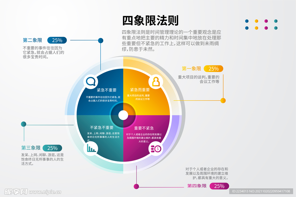 四象限法则