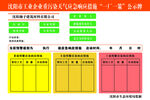 工业企业重污染天气应急响