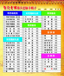 筋头巴脑
