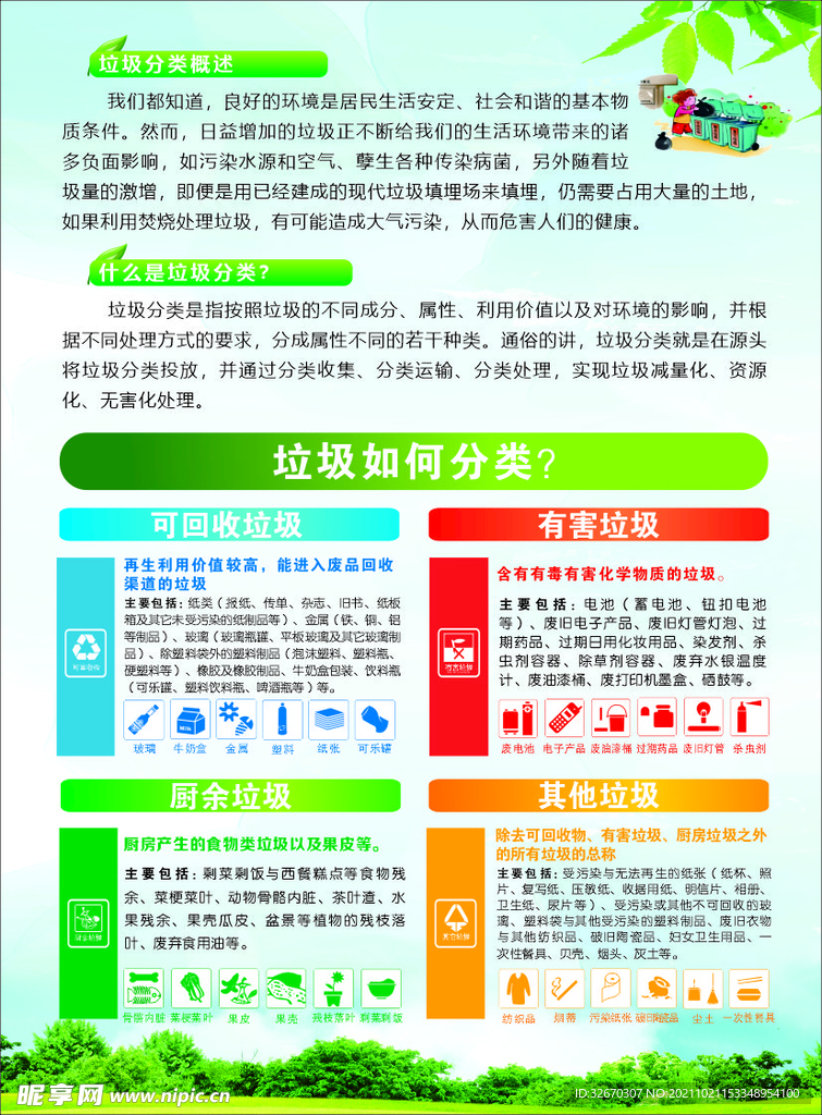 垃圾分类知识点海报