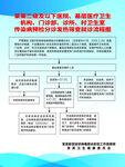 筛查就诊流程