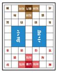 斗兽棋矢量文字棋盘