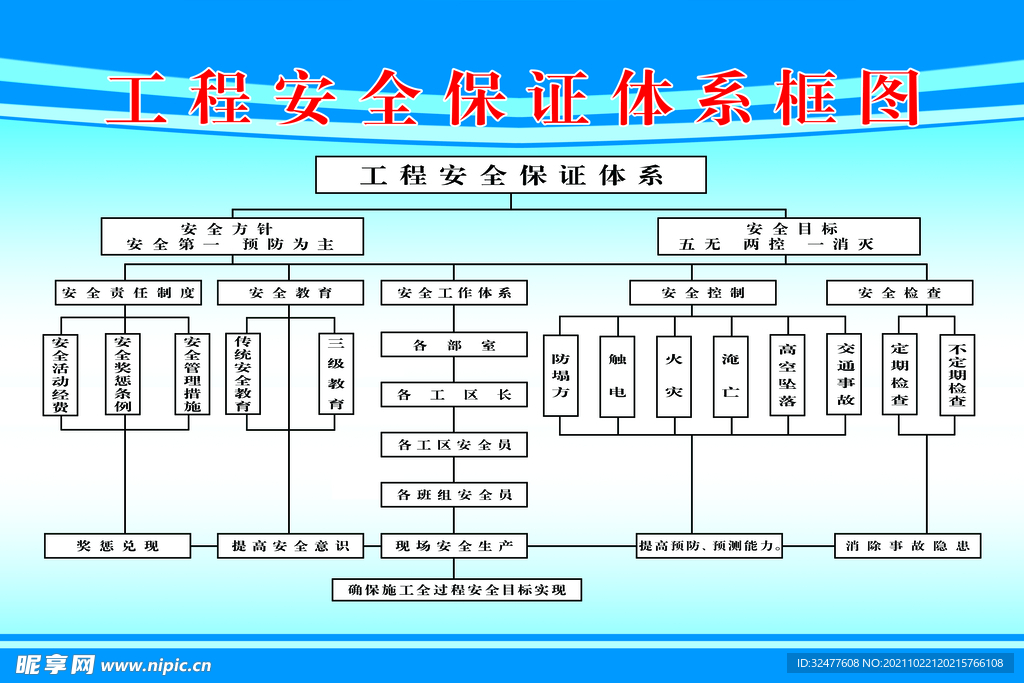 工程安全保证体系框图