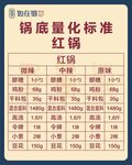 锅底量化标准红锅