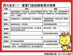 餐饮后厨周清计划表