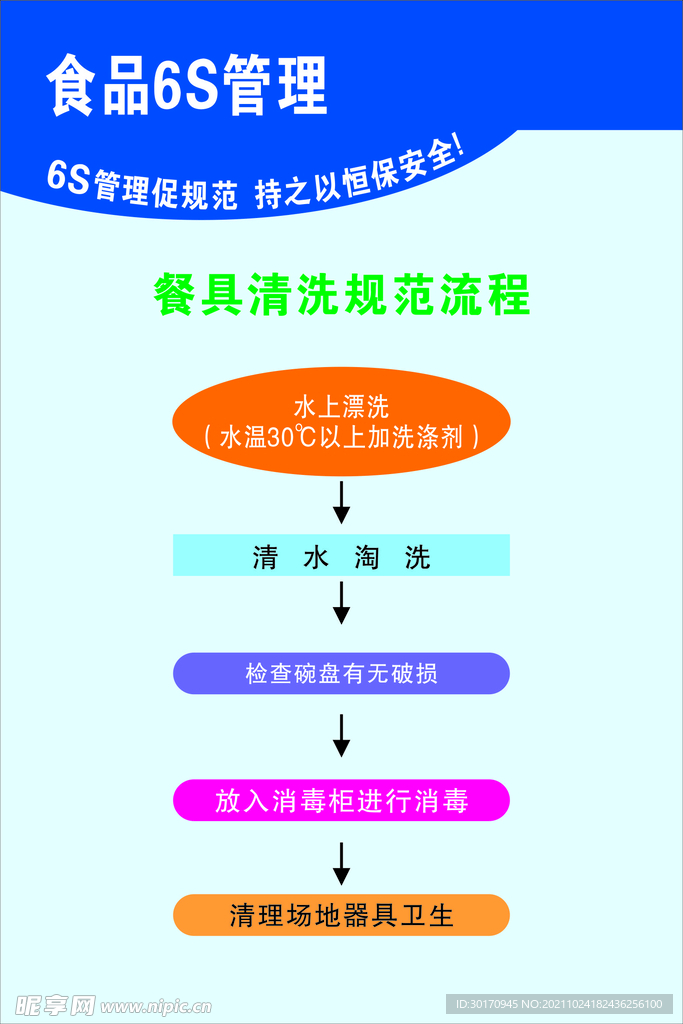 餐具清洗规范流程