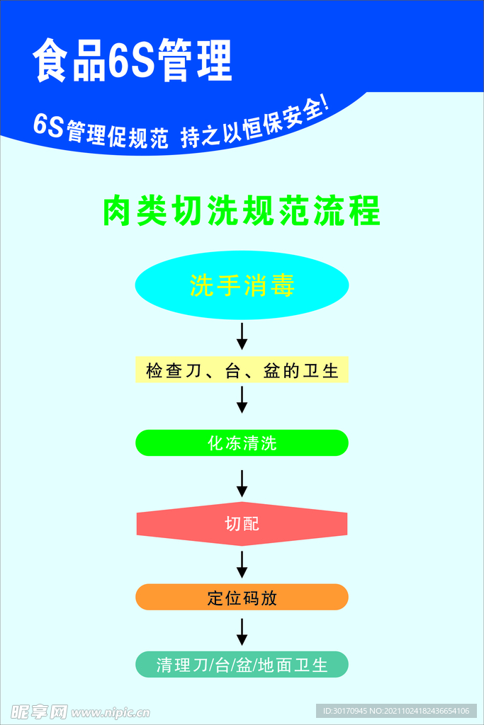 肉类切洗规范流程