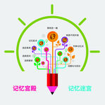 记忆宫殿法