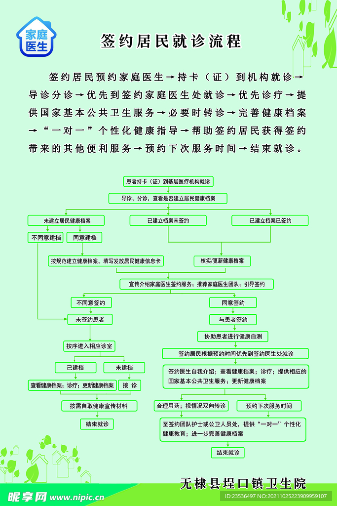 签约居民就诊流程
