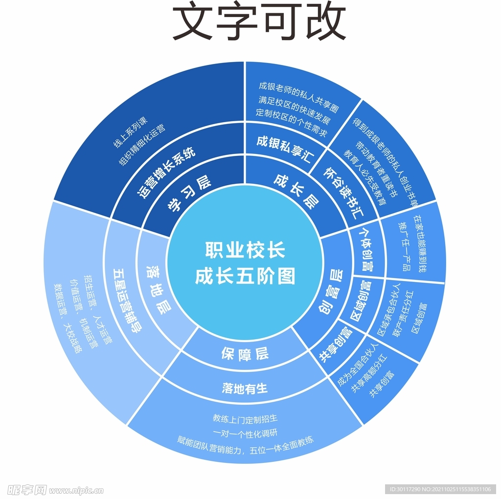 圆形体系图