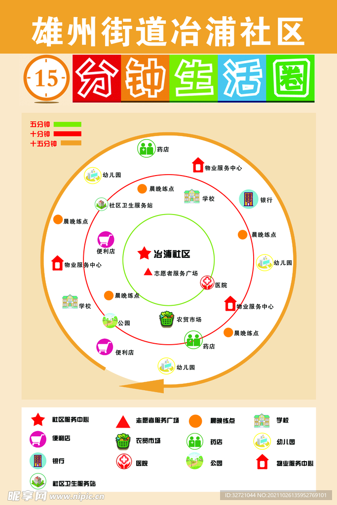 15分钟生活圈