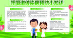 呼吸道传染预防小知识