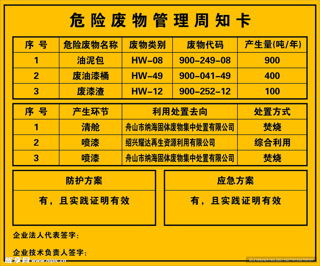 危险废物管理周知卡