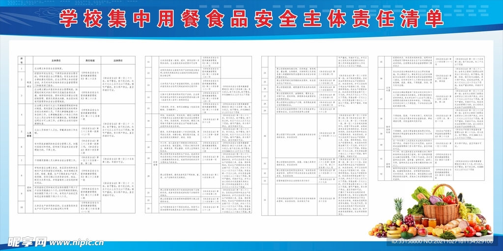 学校集中用餐食品安全主体责任清