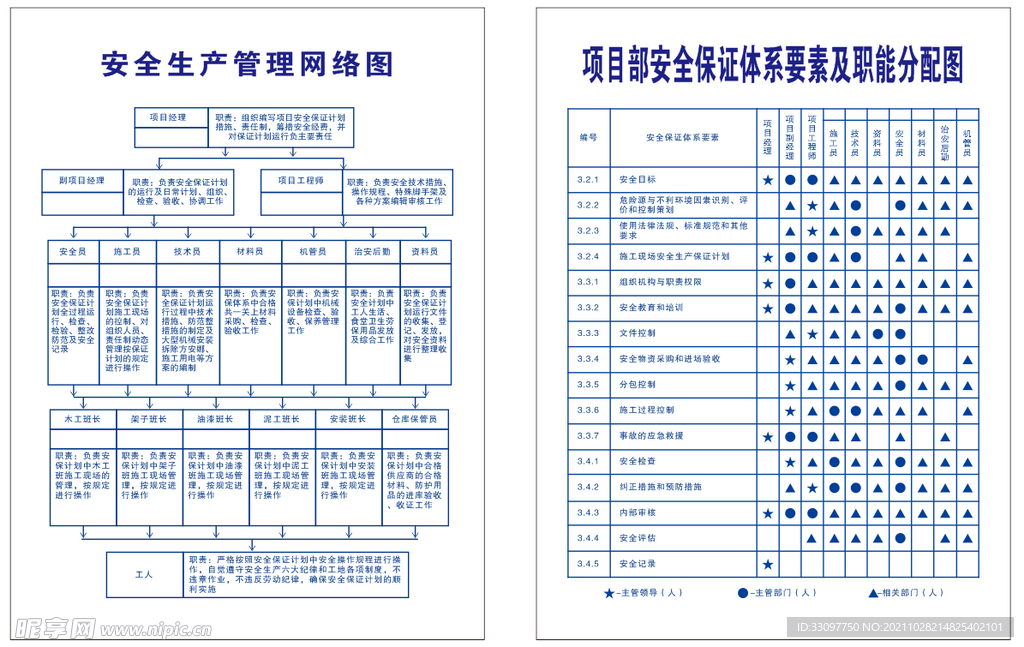 安全生产管理分配图