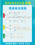患者收治流程图