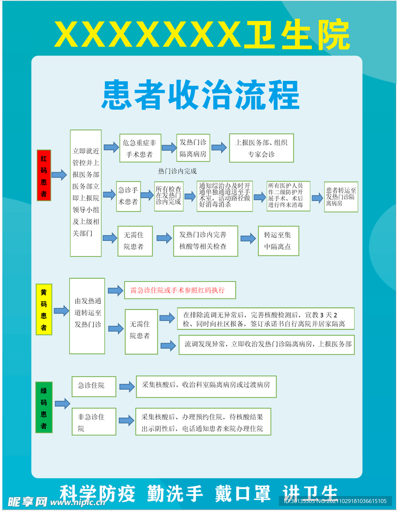 患者收治流程图