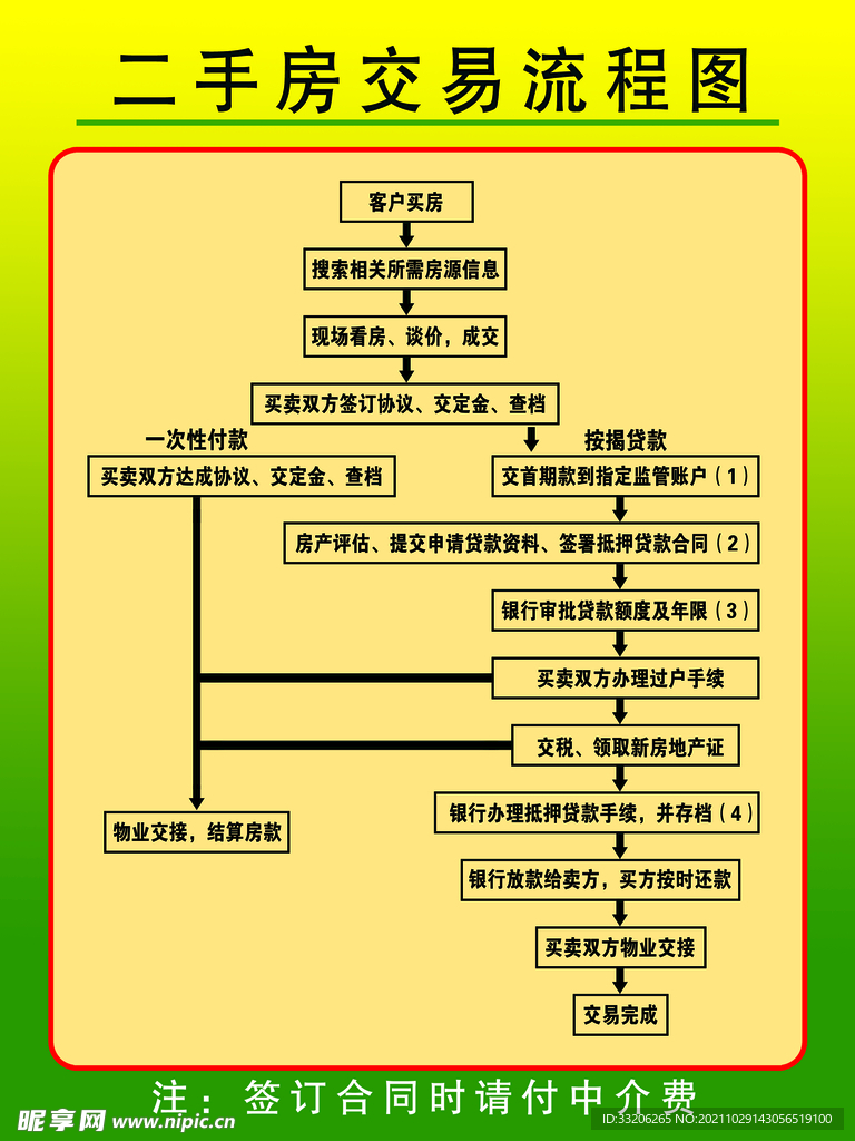 二手房交易流程图