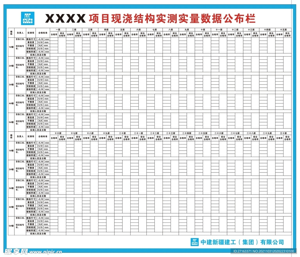 中建 现浇结构实测实量数据公栏