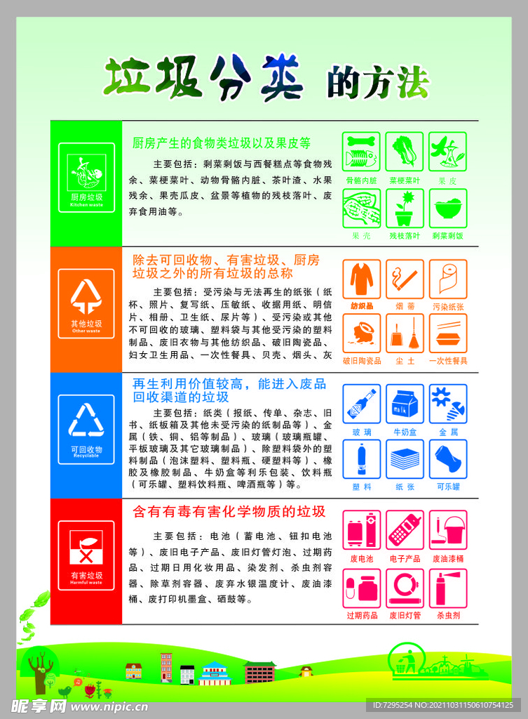 垃圾分类的方法