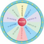 大转盘