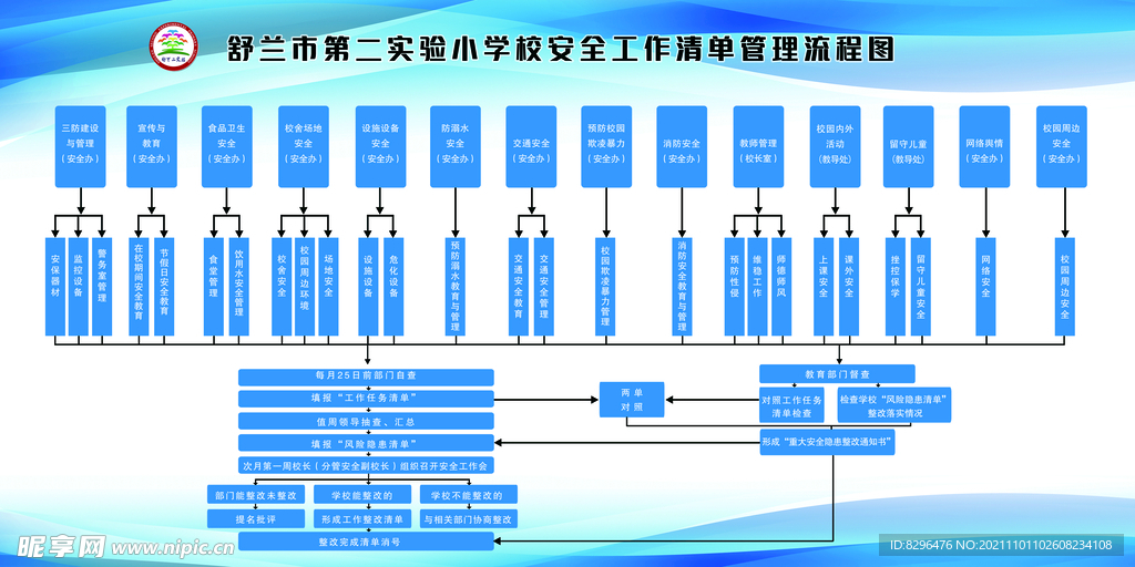 学校安全工作管理清单流程图