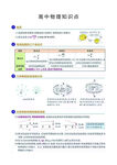 学校 资料 高中 复习 高考