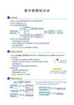 学校 资料 高中 复习 高考
