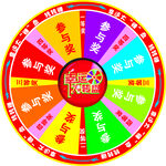 抽奖转盘