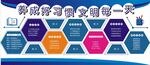 养成好习惯文明每一天