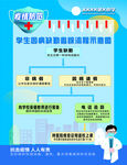 防范疫情 小学因病缺勤追踪流程