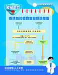 小学疫情防控留观室流程图