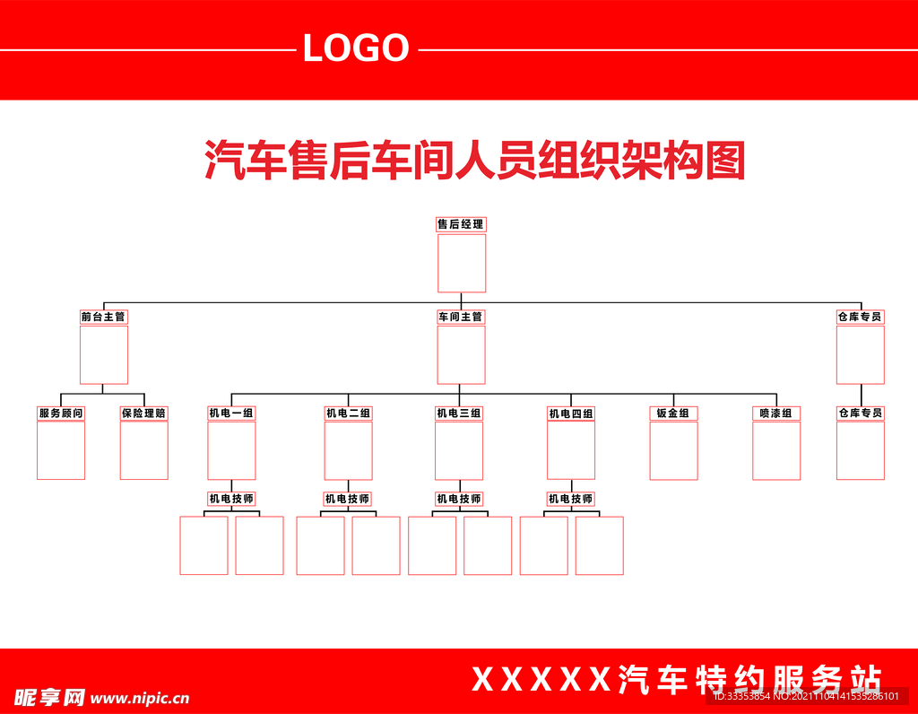 人员组织架构