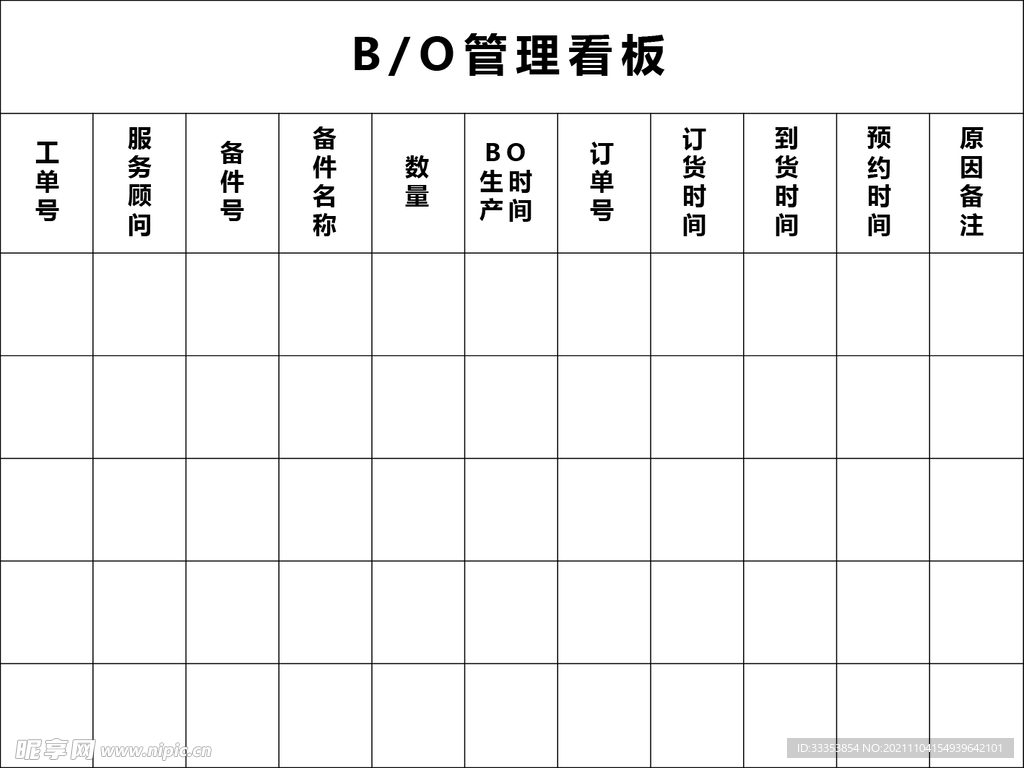 售后数据看板