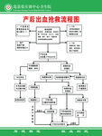 产后出血抢救流程图