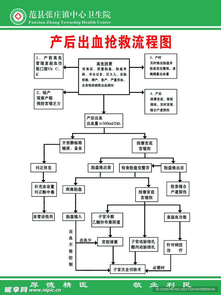 产后出血抢救流程图