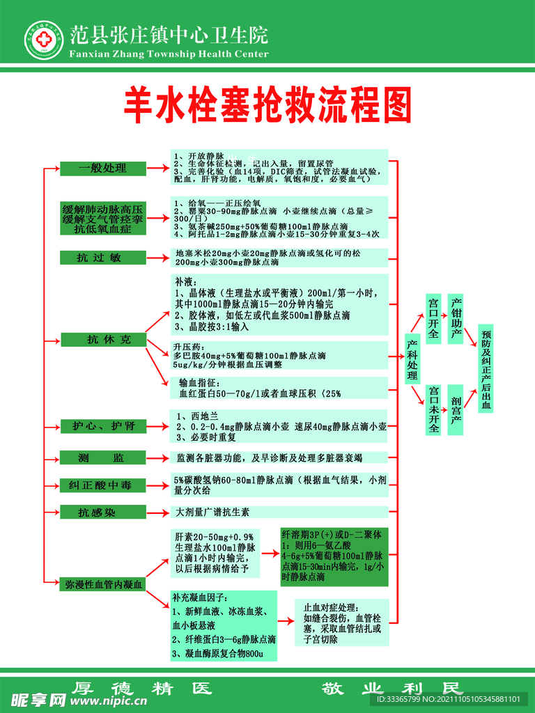 羊水栓塞抢救流程图