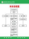 转诊流程图