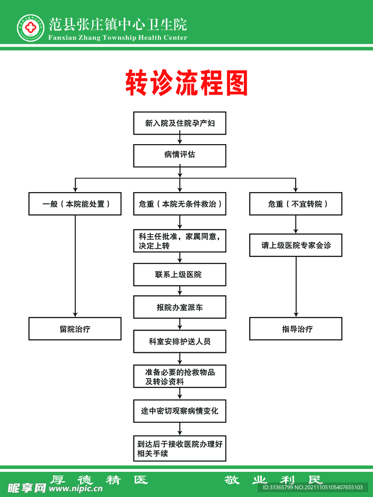转诊流程图