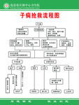 子痫抢救流程图