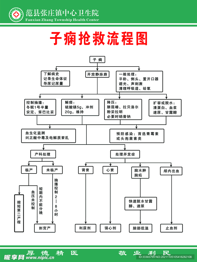 子痫抢救流程图