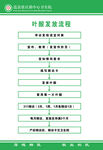叶酸发放流程