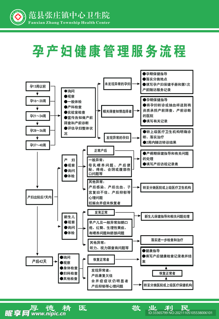 孕产妇健康管理服务流程