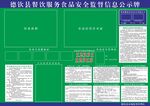 餐饮服务食品安全监督信息公示牌