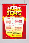 新店开业招聘