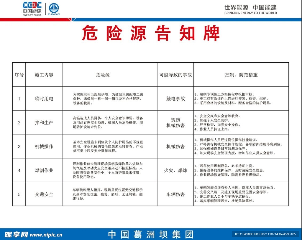 一图八牌危险源告示牌