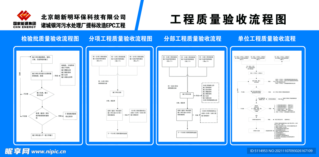 工程质量验收流程图