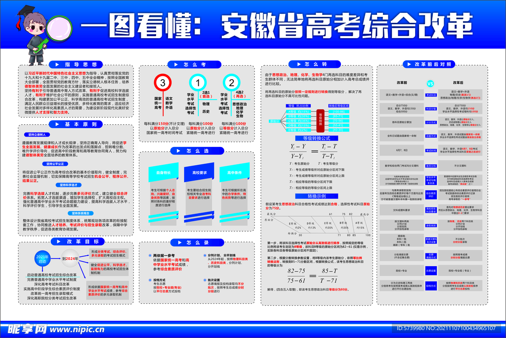 一图看懂  安徽省高考综合改革