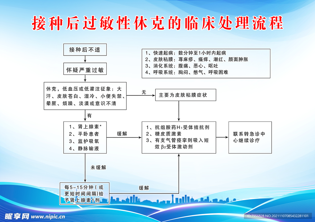 接种后过敏性休克的临床处理流程
