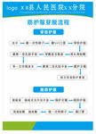 新冠防护服穿脱流程